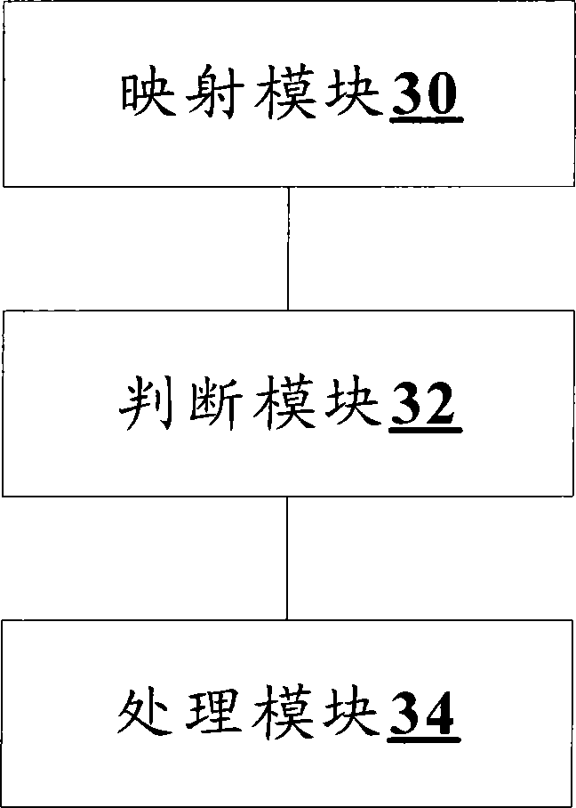 Method and device for inhibiting port oscillation