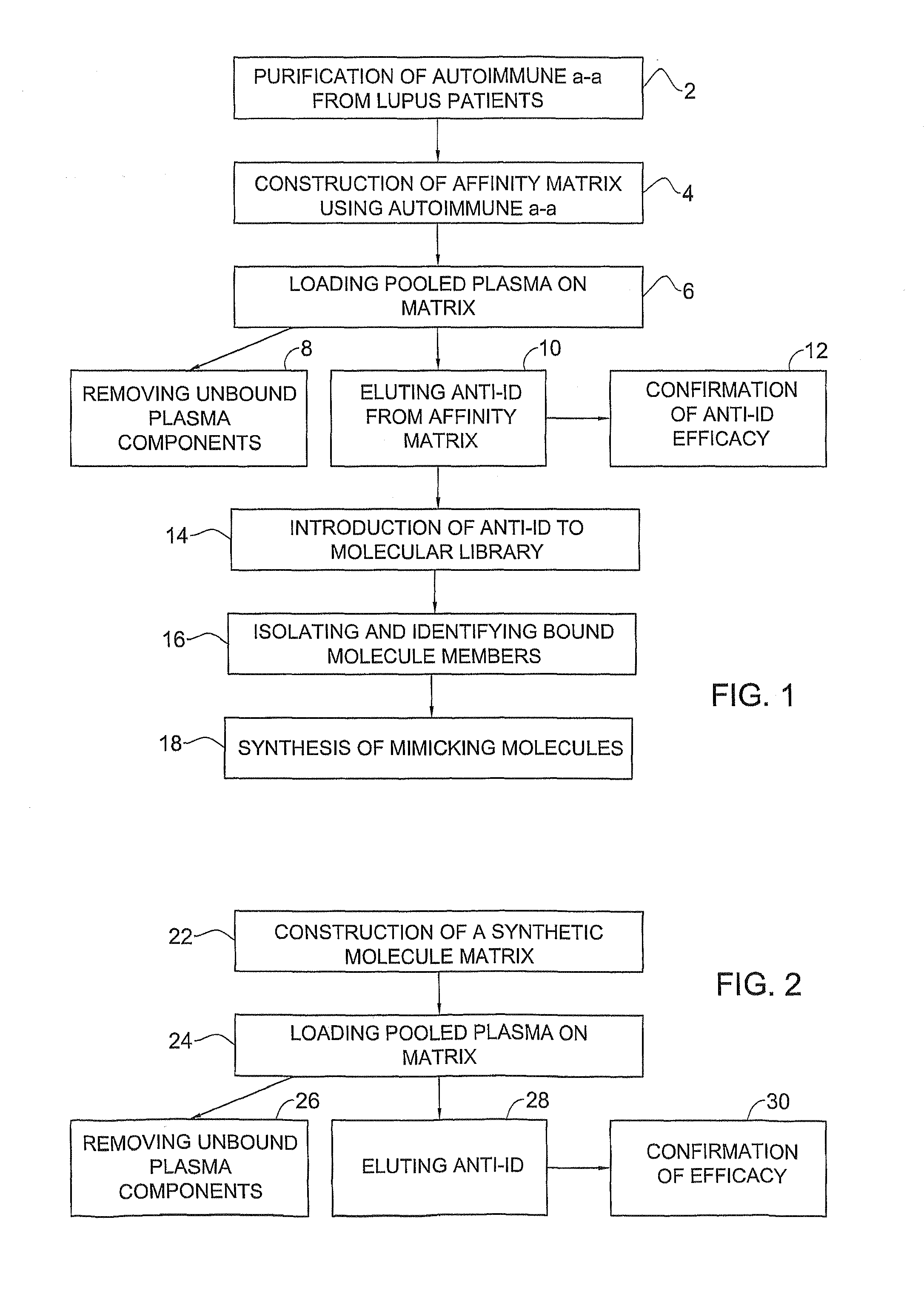 Molecules mimicking an autoantibody idiotype and compositions containing same