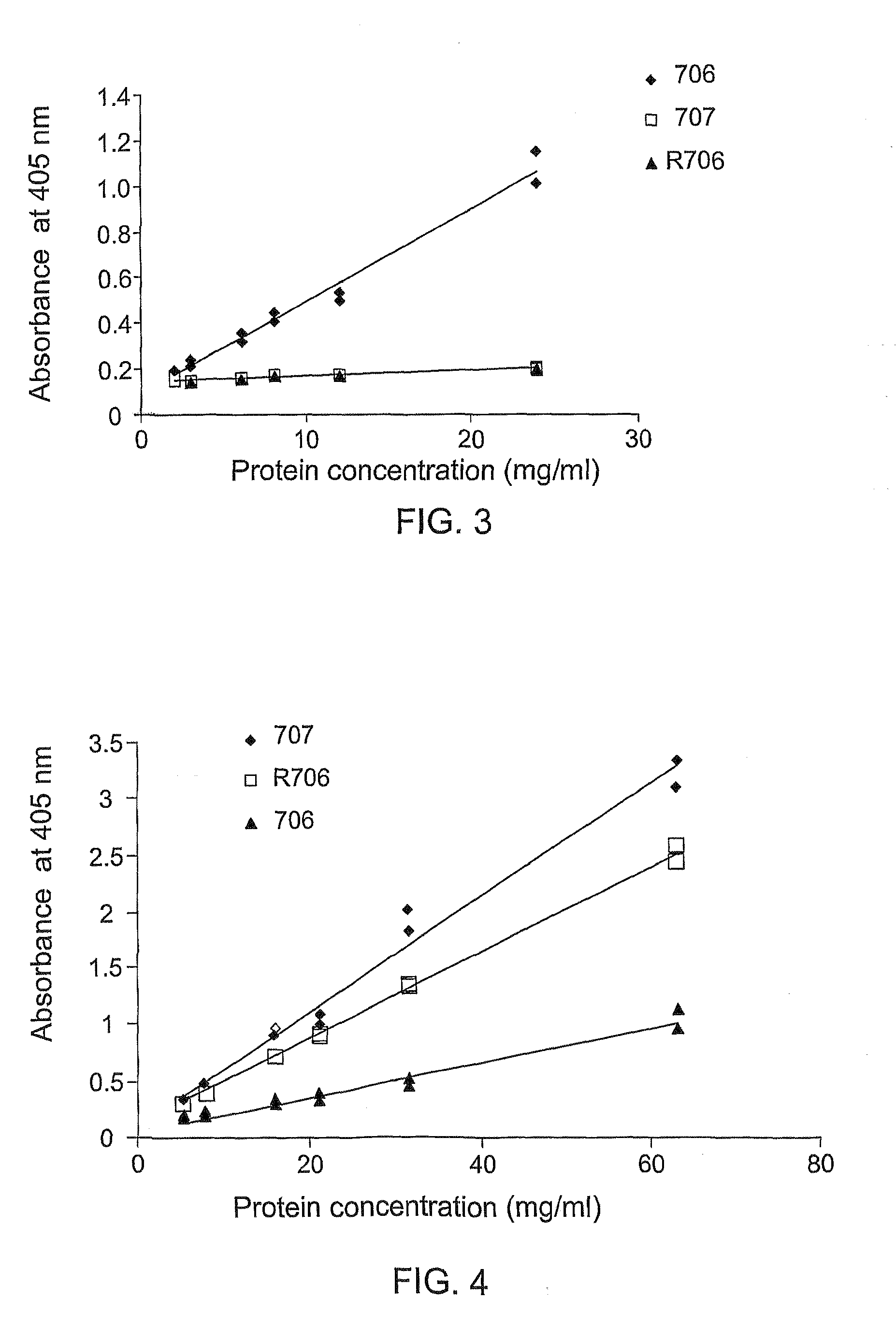 Molecules mimicking an autoantibody idiotype and compositions containing same
