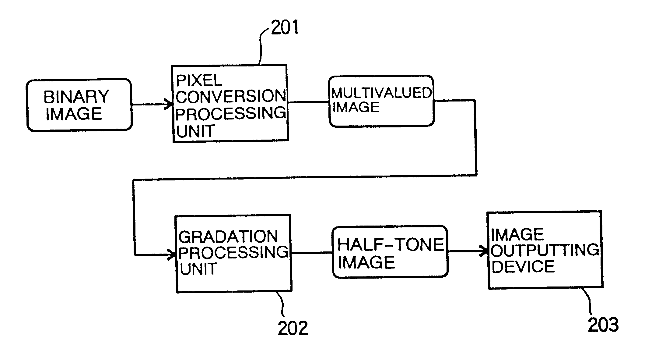 Image half-tone processor and method thereof