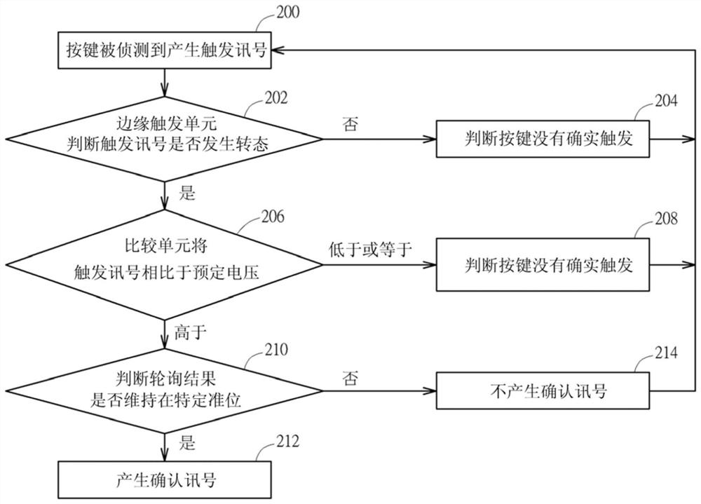 Correction circuit to improve key bounce misjudgment