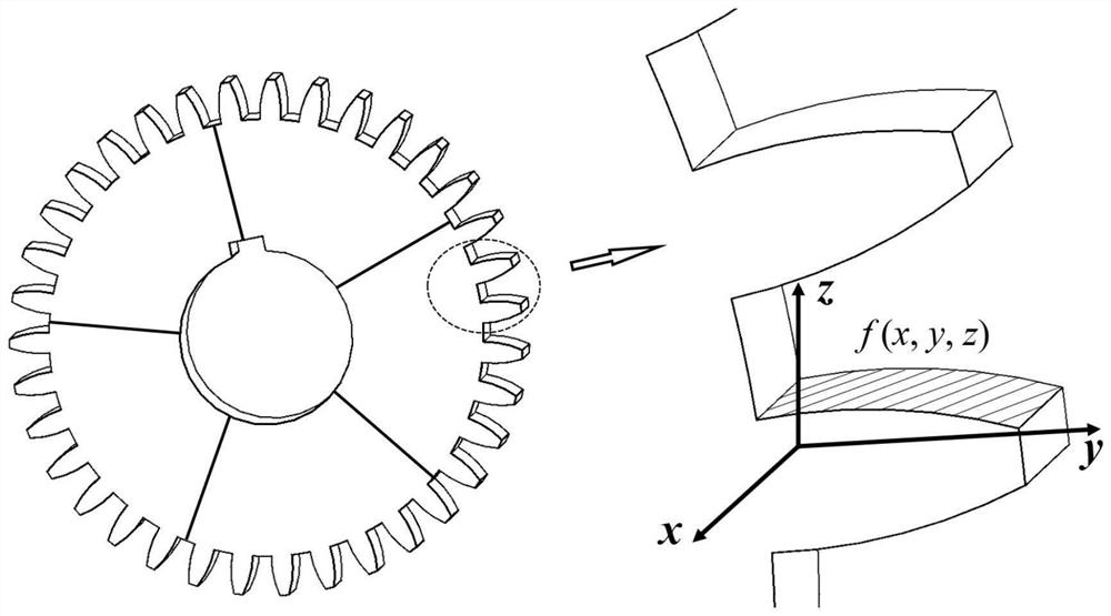 High-flux characterization method for wear resistance of composite material