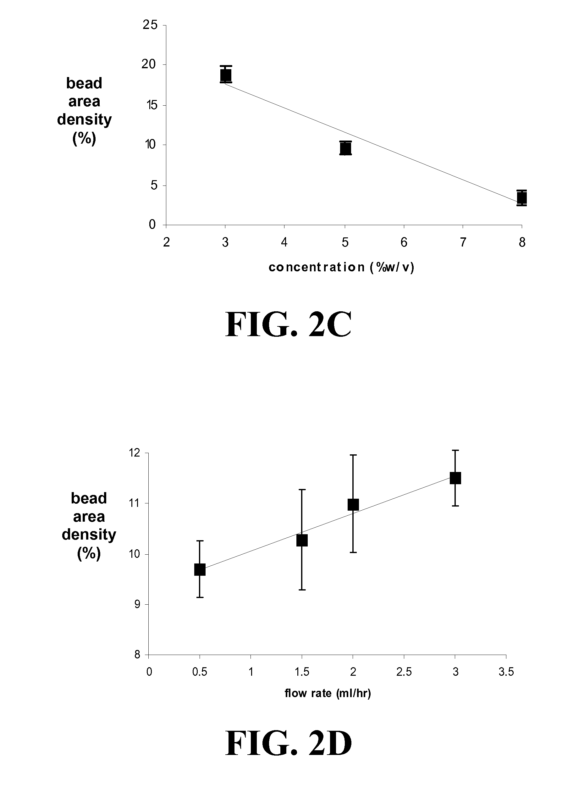 Compositions and Methods for Making and Using Laminin Nanofibers