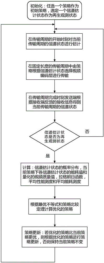 Energy-efficient wireless transmission method for scalable video coding real-time streaming media