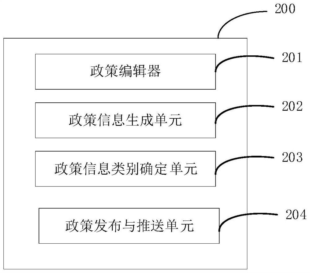 Policy issuing and intelligent pushing method, system, equipment and medium