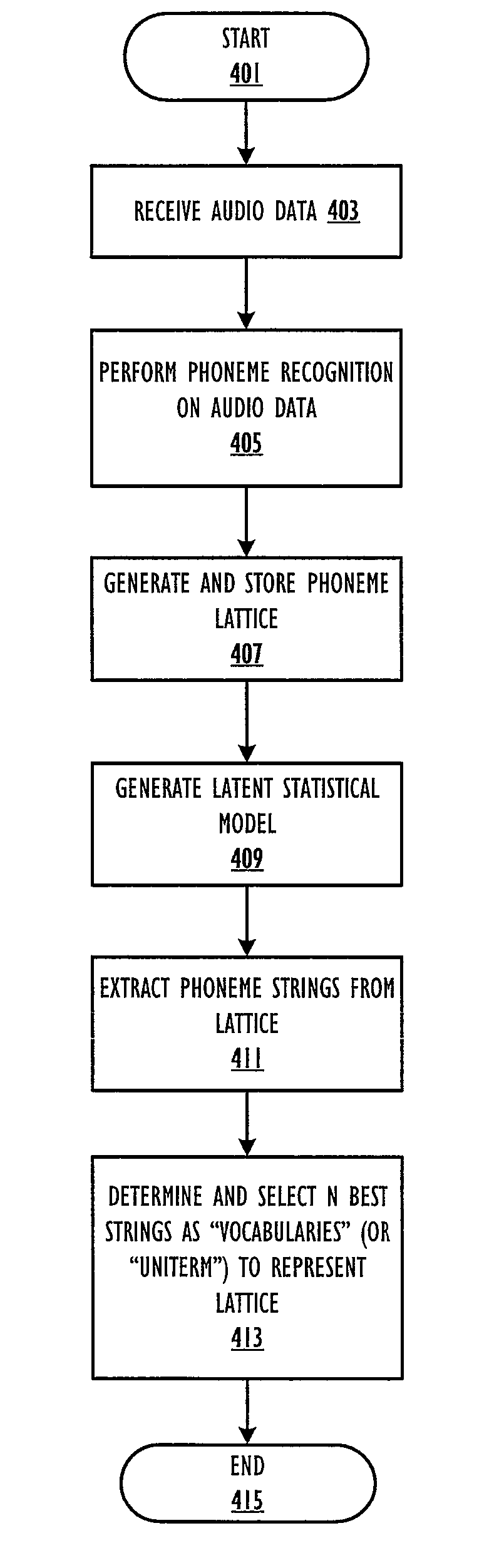 Method and apparatus for uniterm discovery and voice-to-voice search on mobile device