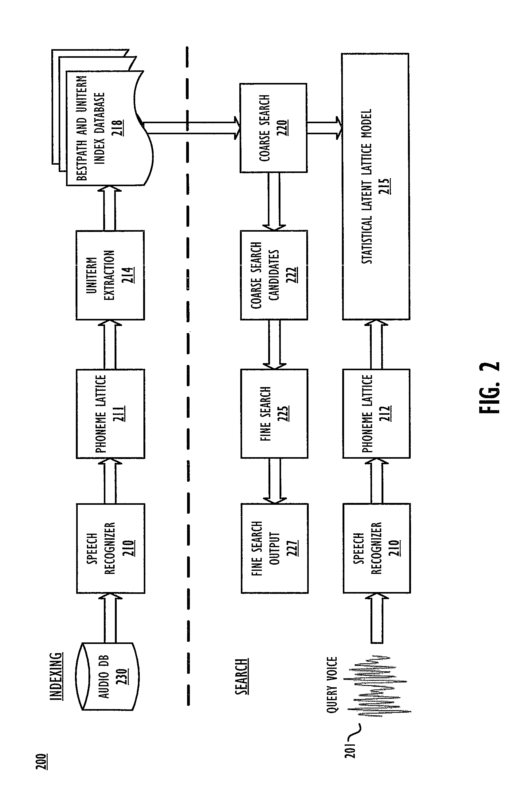 Method and apparatus for uniterm discovery and voice-to-voice search on mobile device
