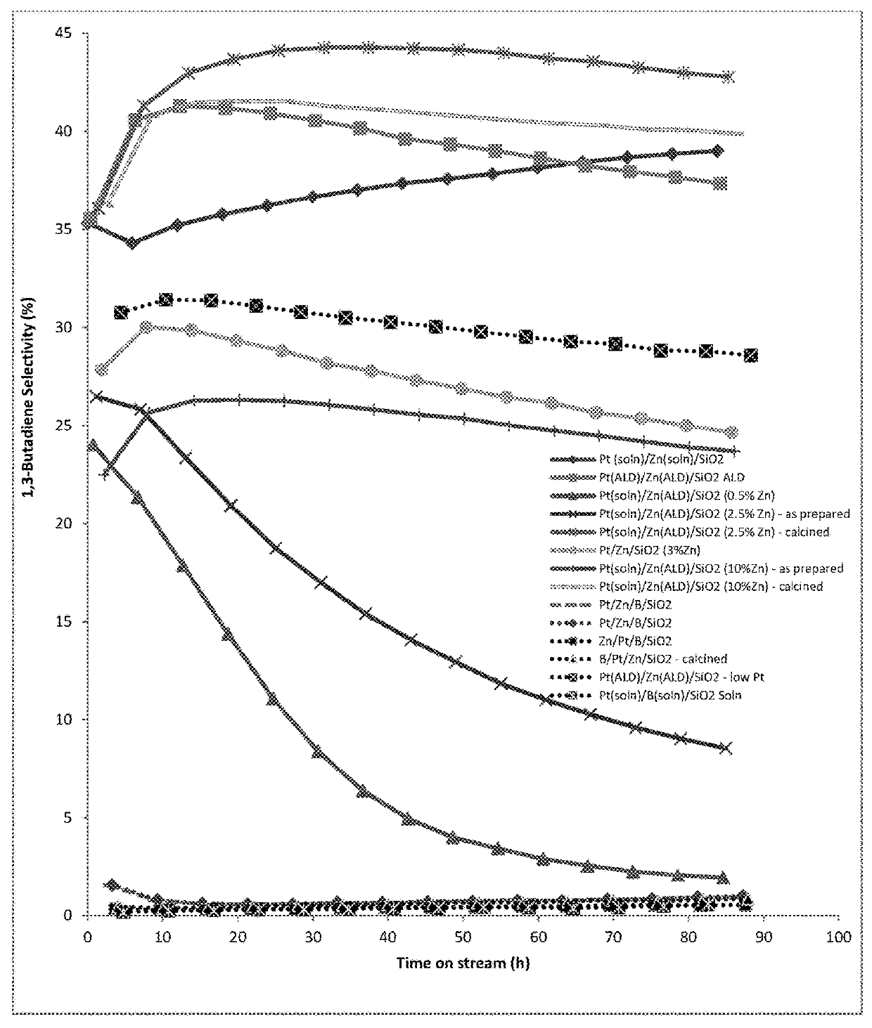 Multimetallic catalysts