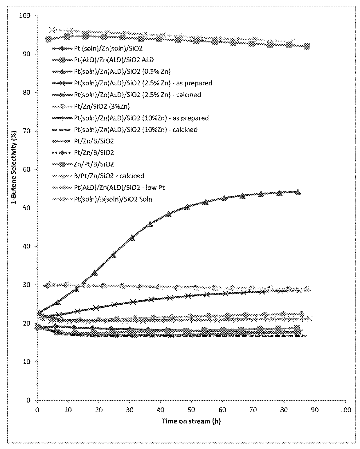 Multimetallic catalysts