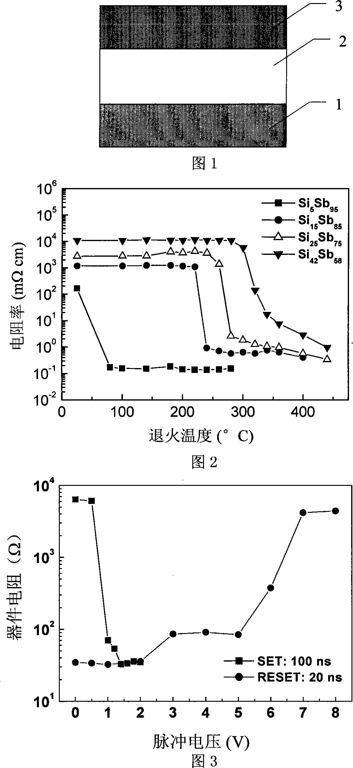 SiSb based phase-change thin-film material used for phase-change memory device