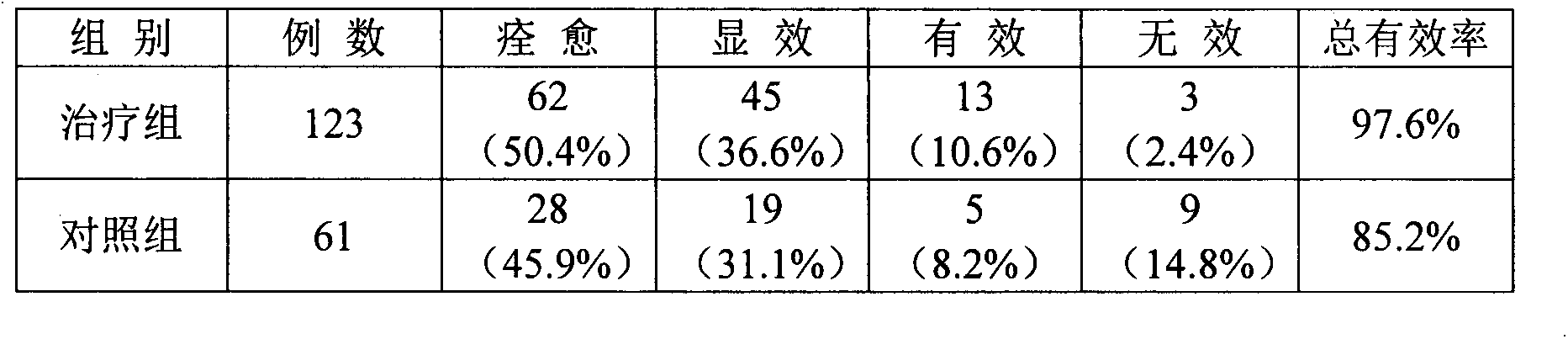 Traditional Chinese medicinal composition for treating fever in children as well as preparation method and application thereof