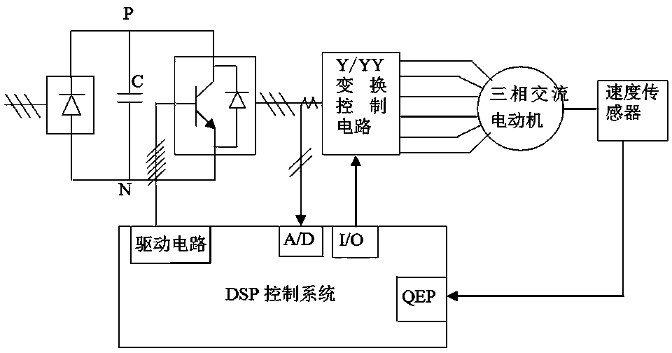 Method for expanding constant-torque variable-frequency speed control range of AC motor by Y/YY conversion