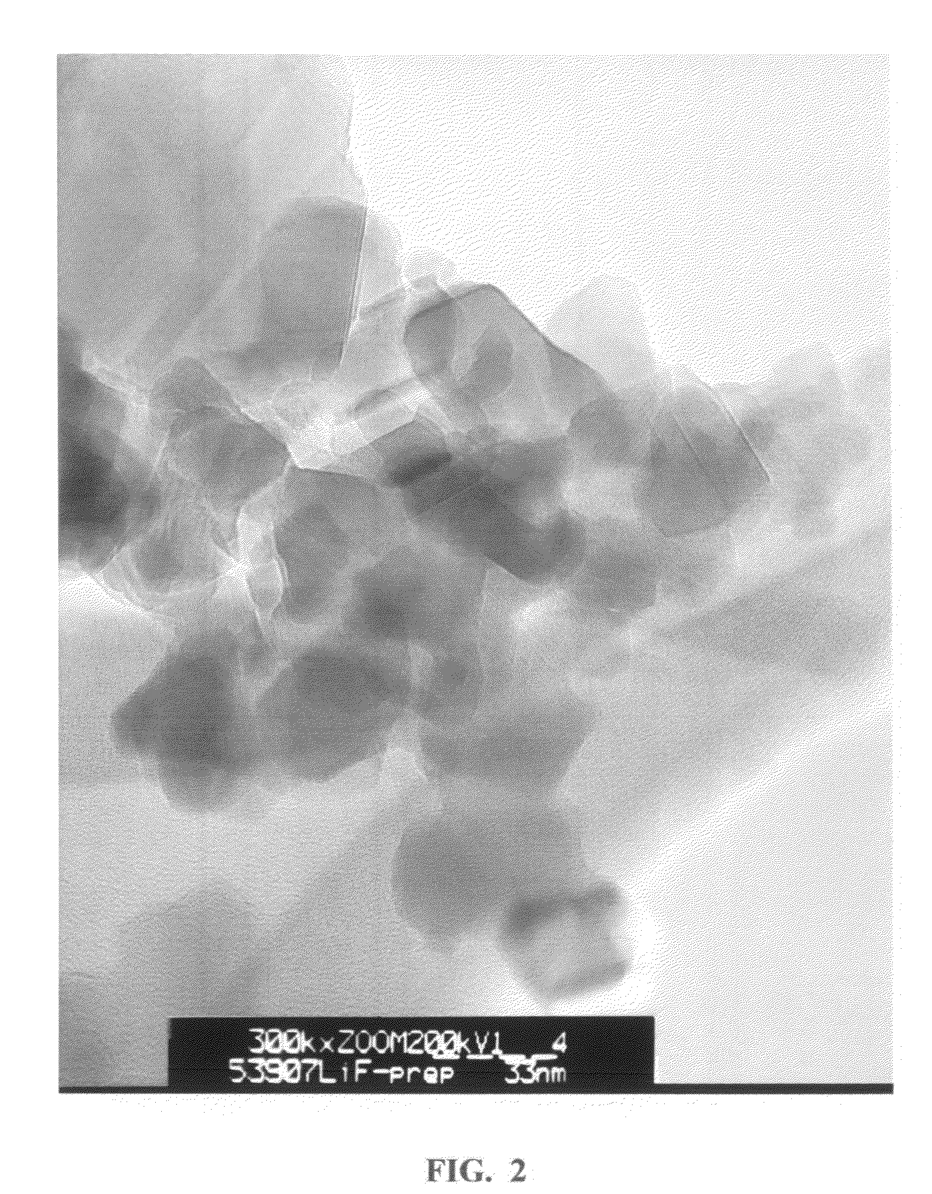 Ready-to-sinter spinel nanomixture and method for preparing same