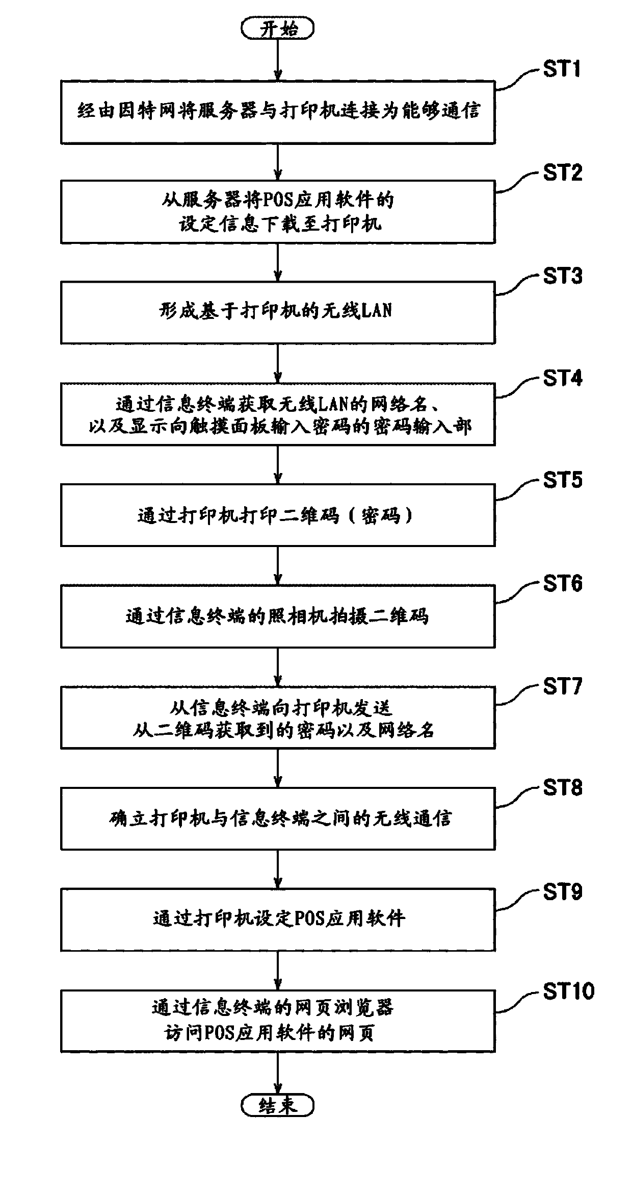 Printing system and printer