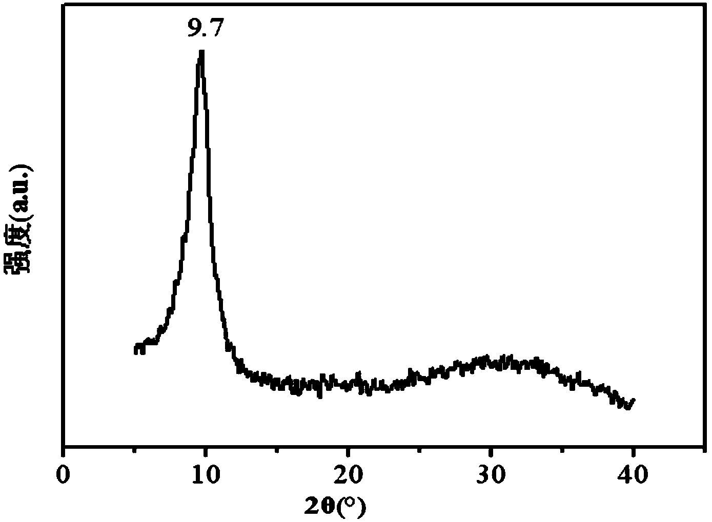 Biosynthesis method of magnetic graphene composite material