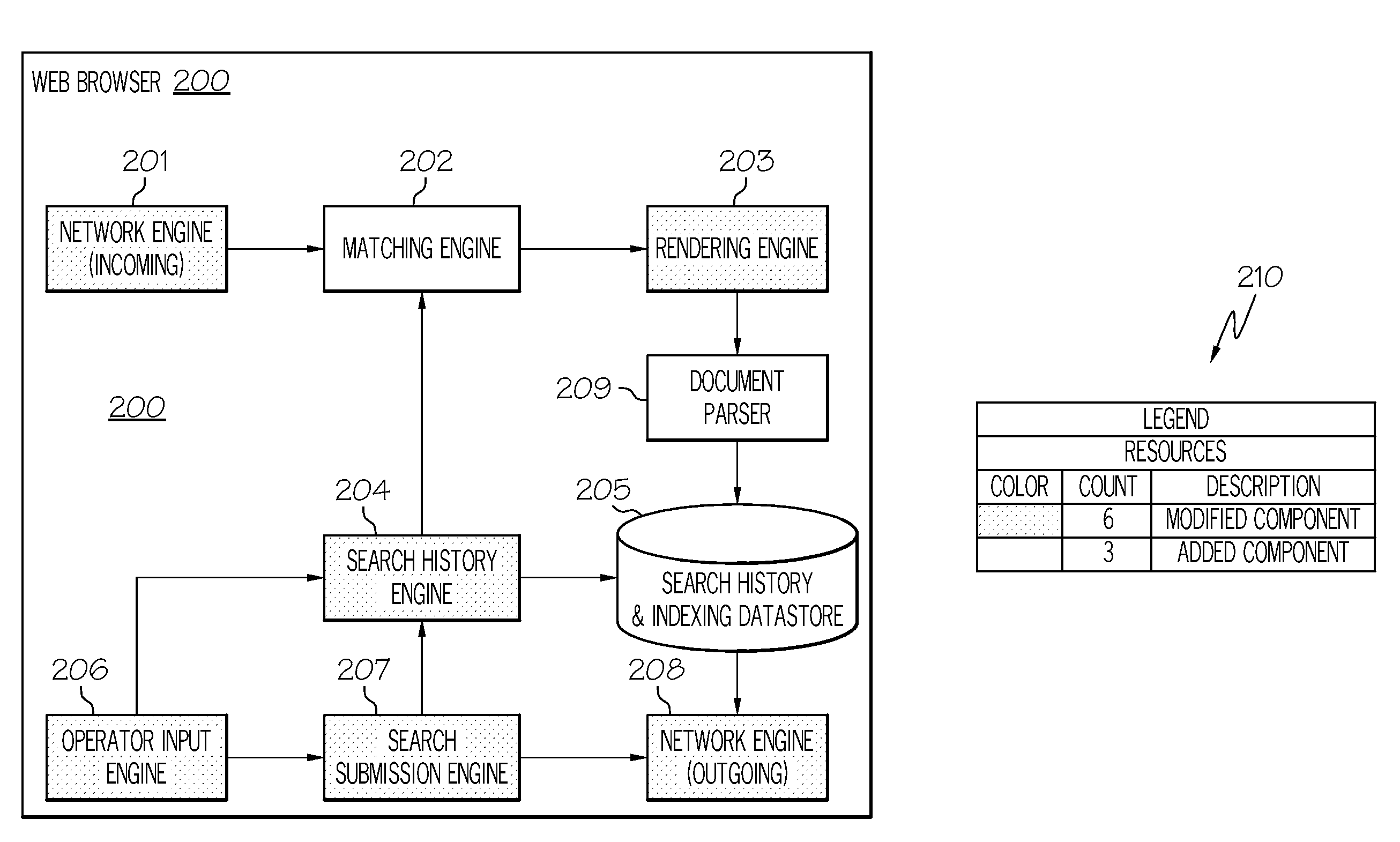 System and method for  automatic generation of search suggestions based on recent operator behavior