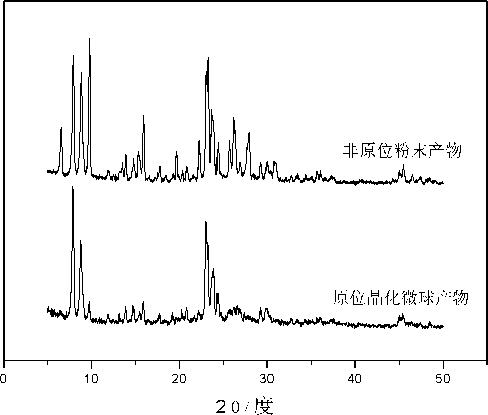 Method of in-situ crystallized synthesis of ZSM-5/mordenite compound