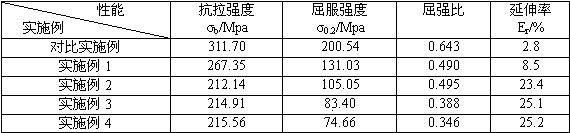 Thermal treatment method for improving plasticity of aluminum alloy plate material