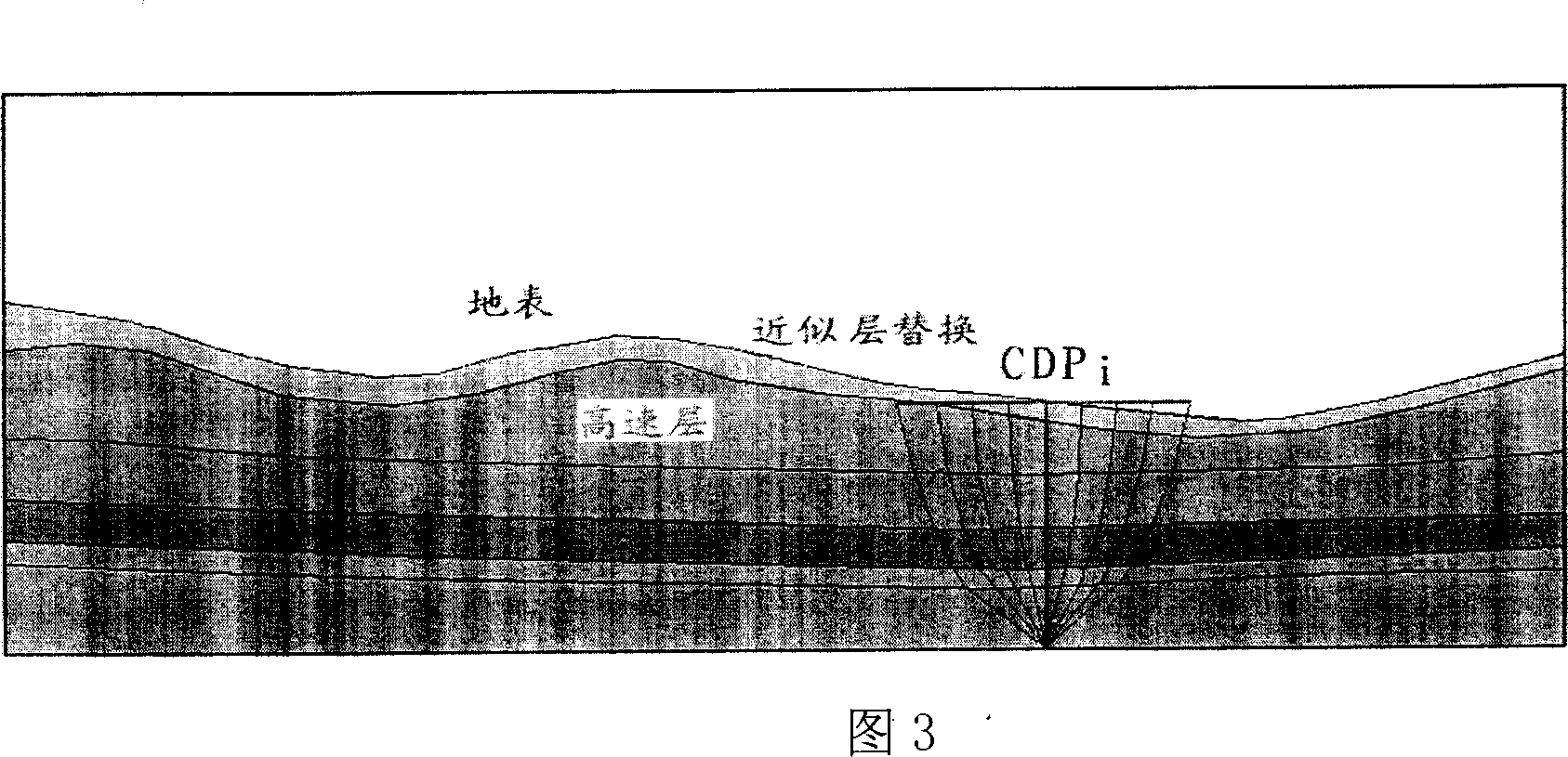 Method of approximating layer displacing static correct