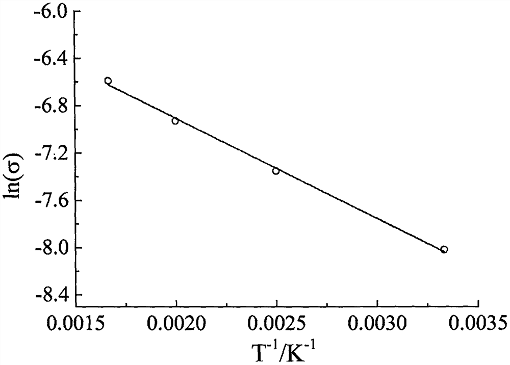 Glassy-state potassium-doped fast ion conductor K2O. 4SiO2 and preparation method thereof