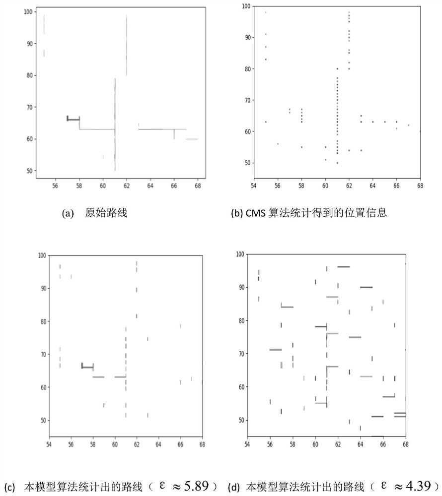 A method for mining activity time-series traces based on local differential privacy