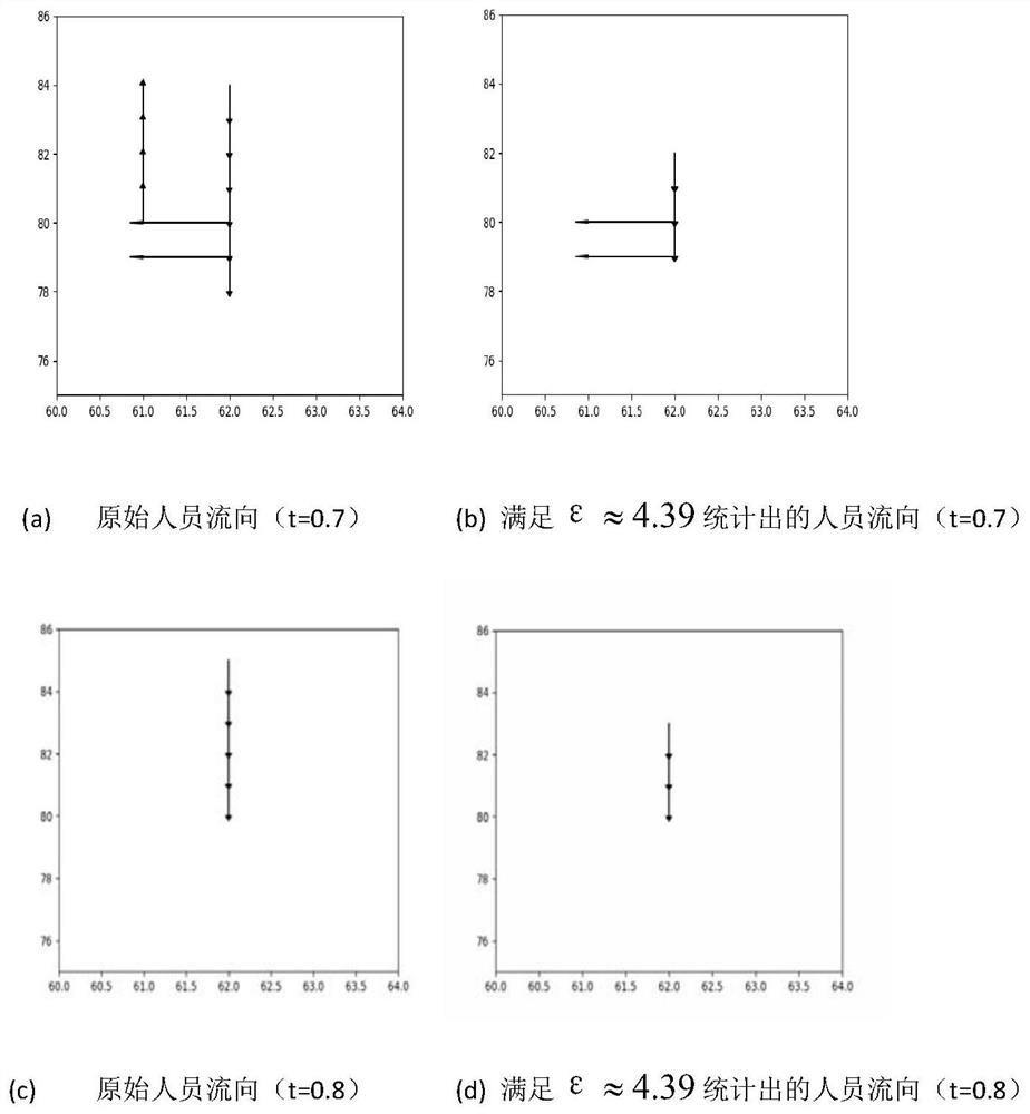 A method for mining activity time-series traces based on local differential privacy