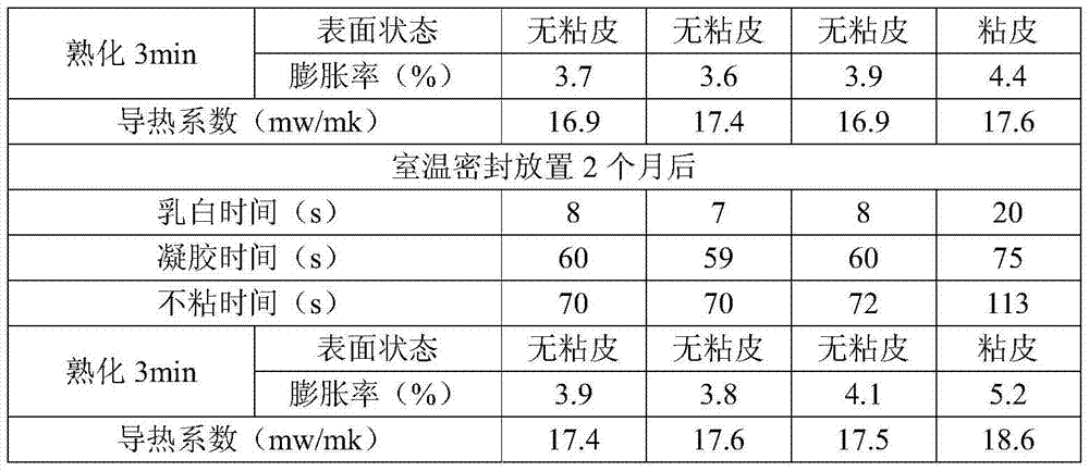 Composition, rigid polyurethane foam and refrigeration equipment