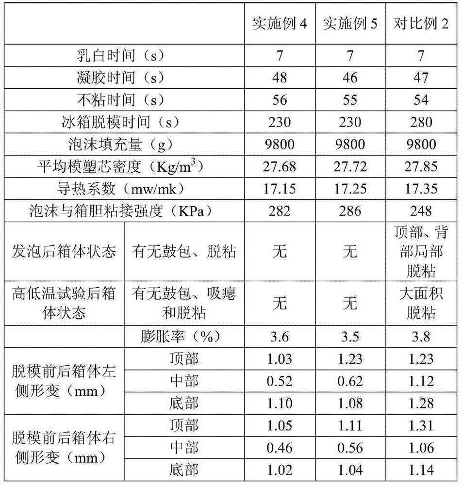 Composition, rigid polyurethane foam and refrigeration equipment