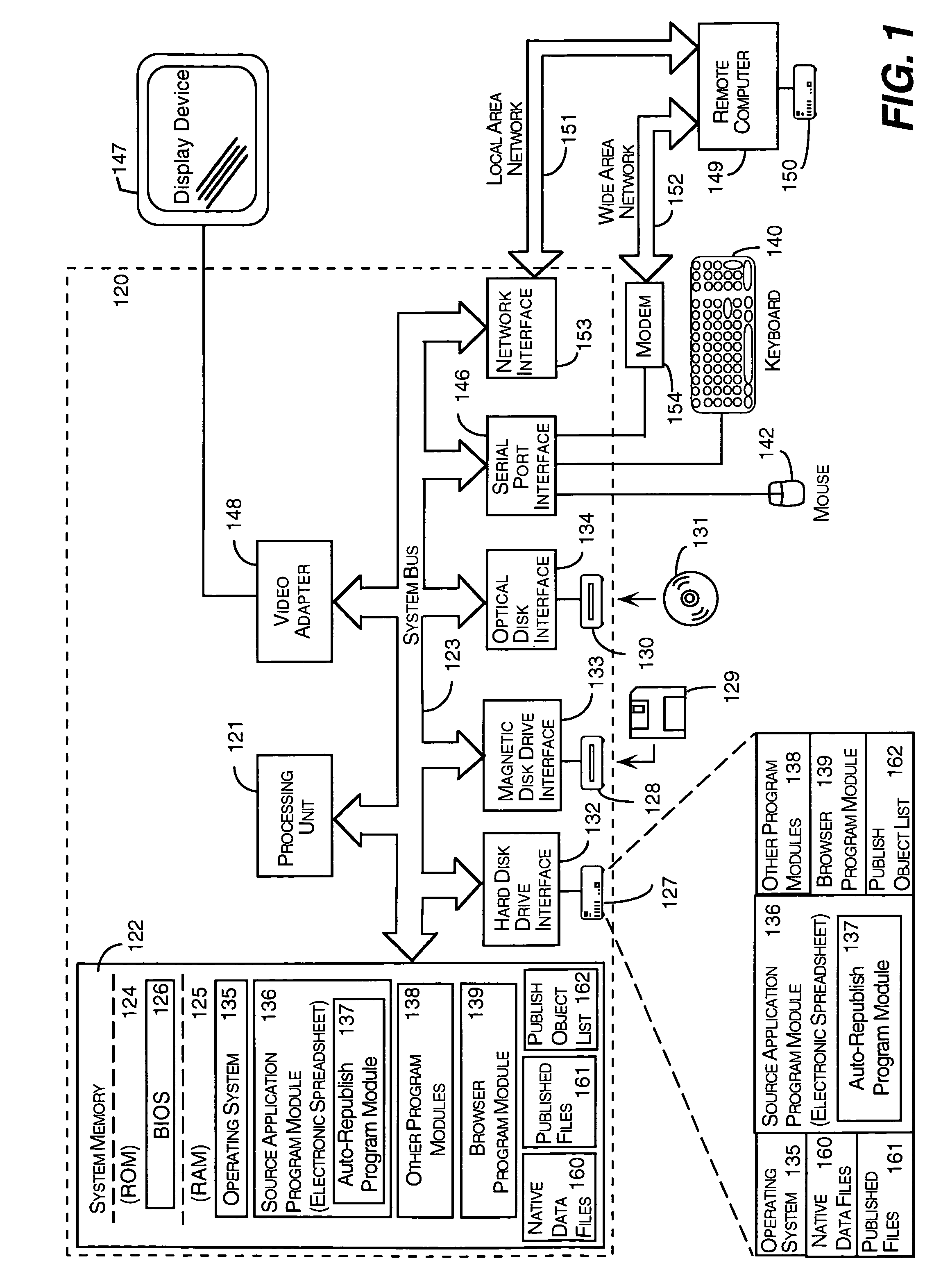 Automatic republication of data