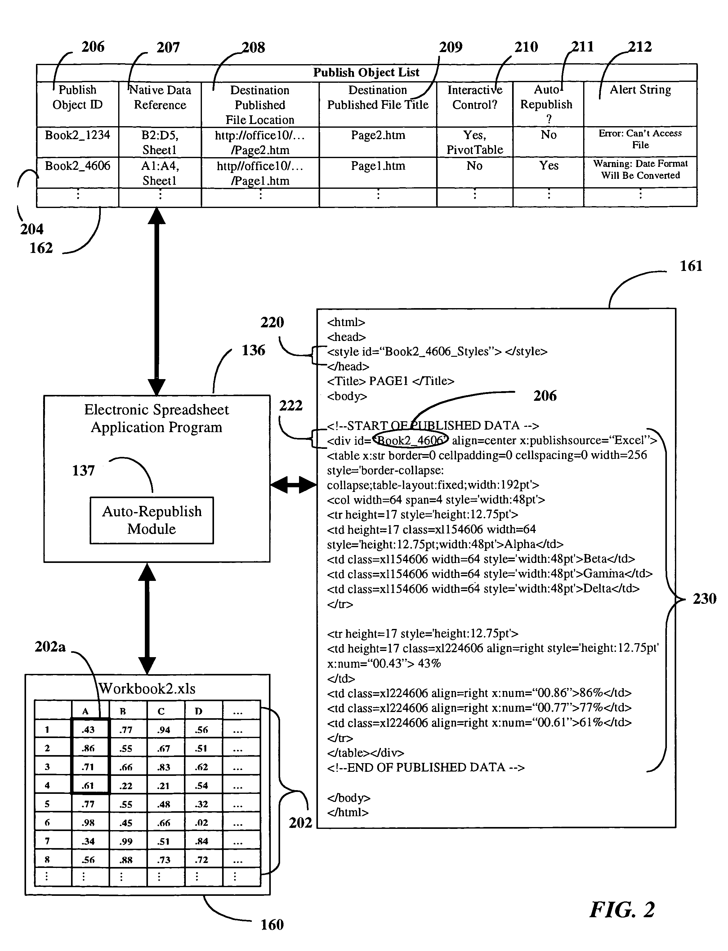 Automatic republication of data