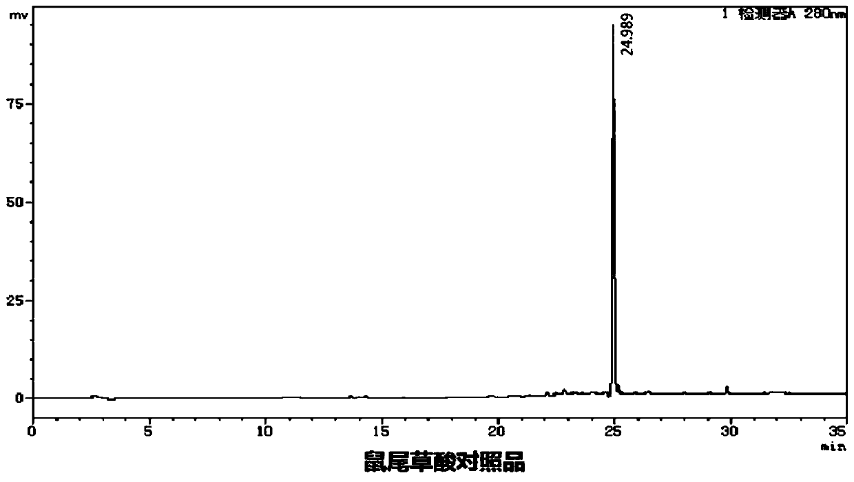 Method for preparing high-purity carnosic acid from rosemary oil paste byproduct