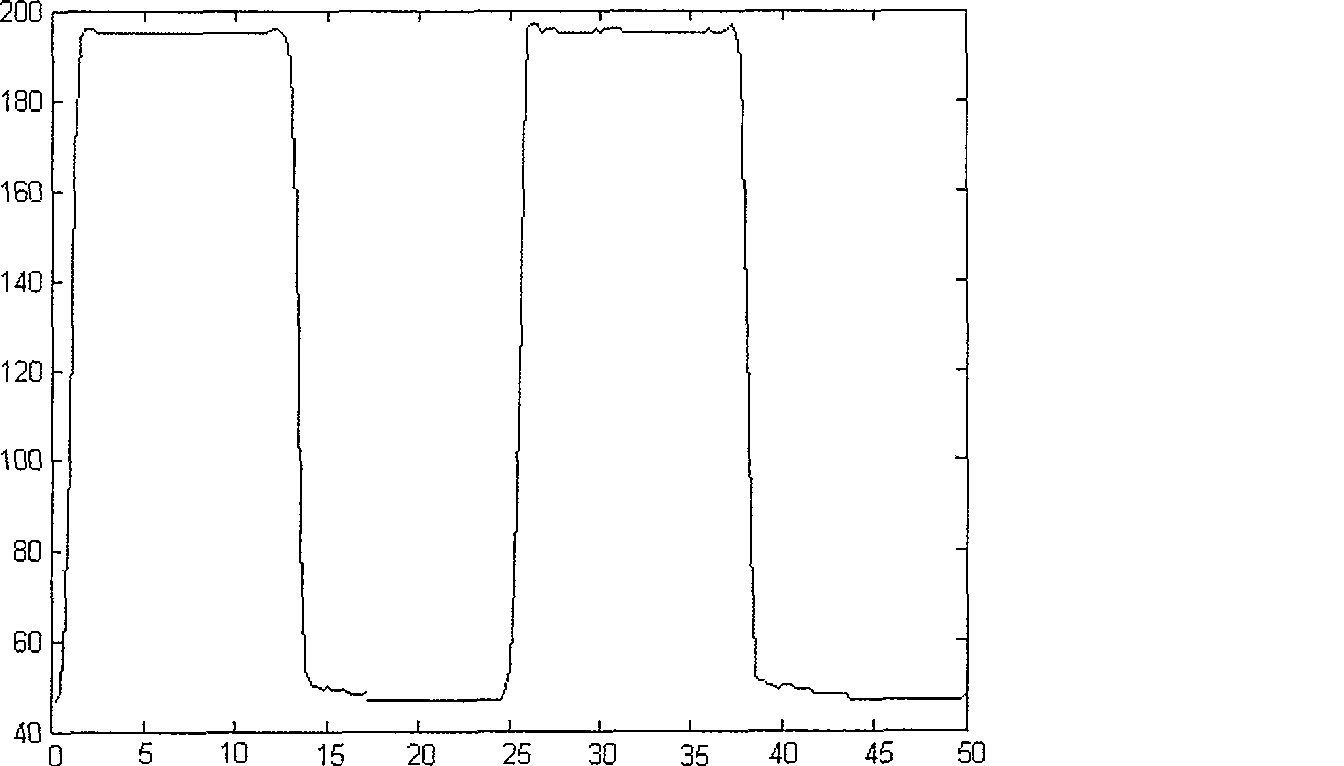 Oscilloscope high speed signal reconstruction method