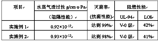 Method for preparing barrier degradable composite plastic film