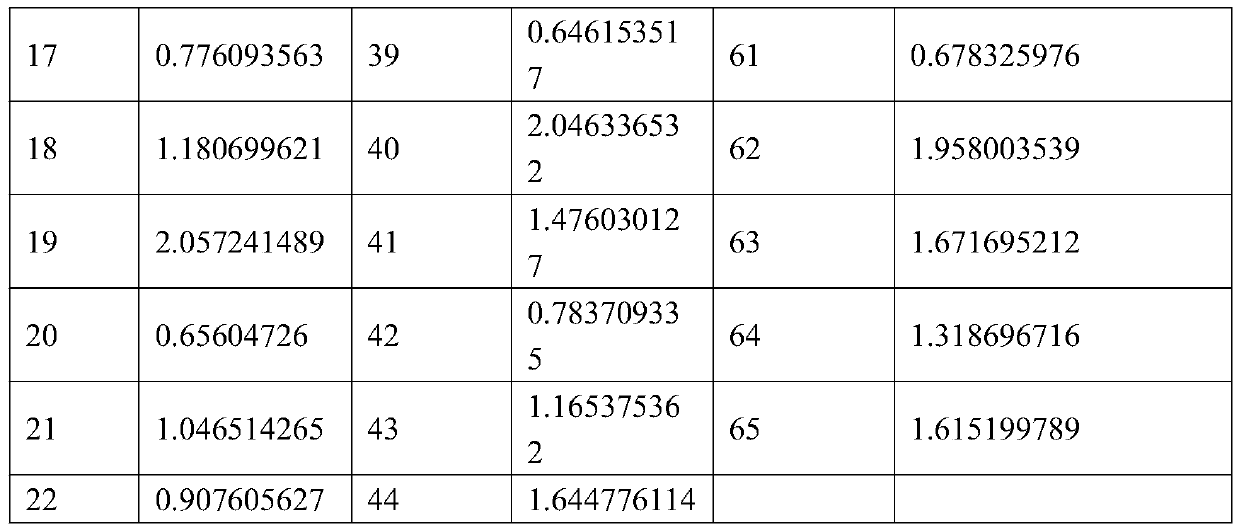 CNV labeling method and application related to green shell egg biliverdin content