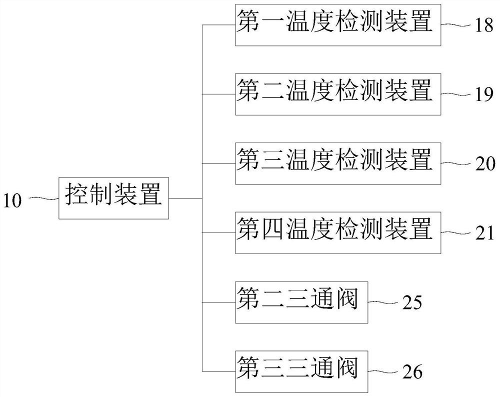 Serial liquid-air dual-channel data center refrigeration system