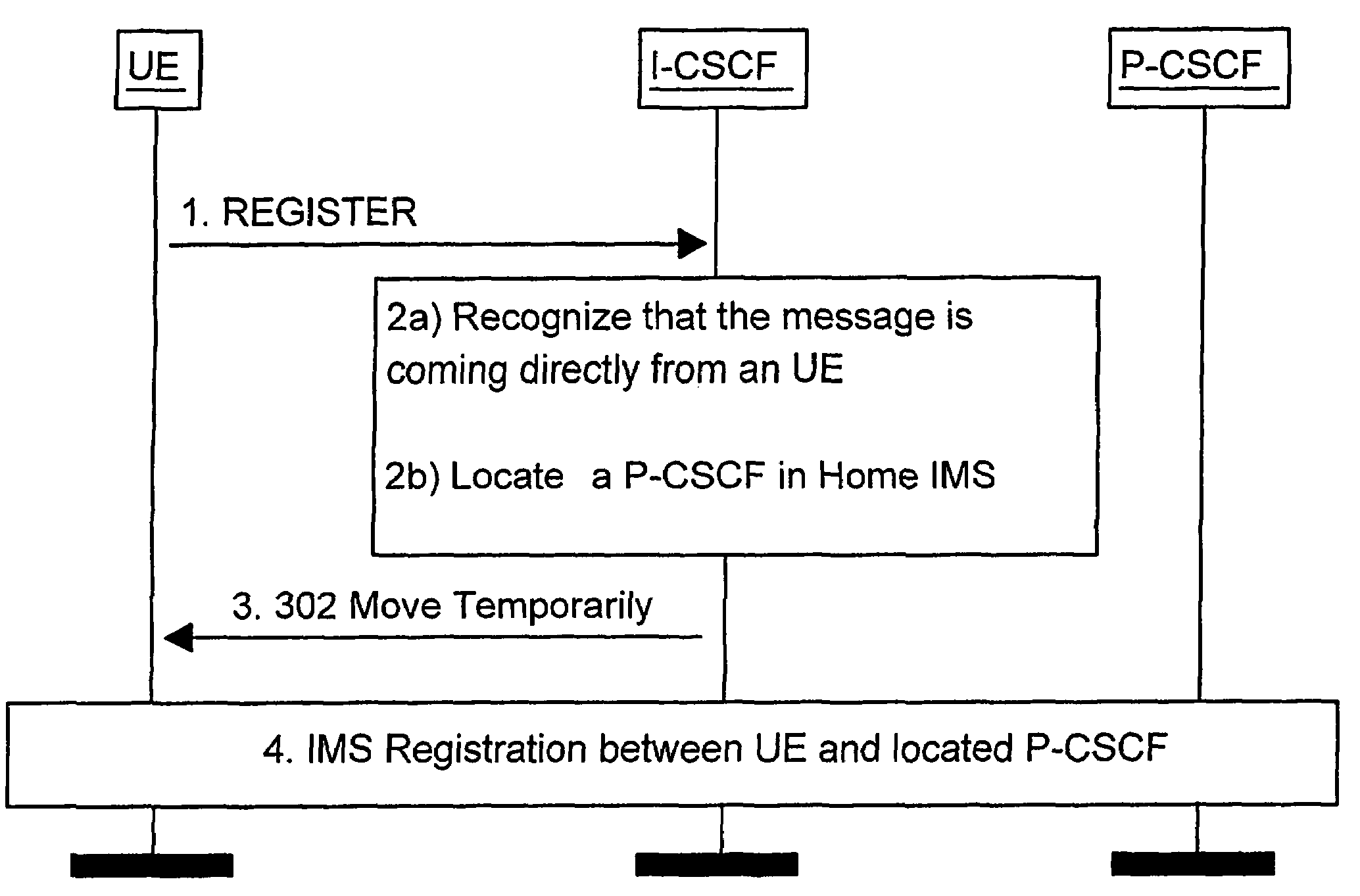 Accessing IP multimedia subsystem