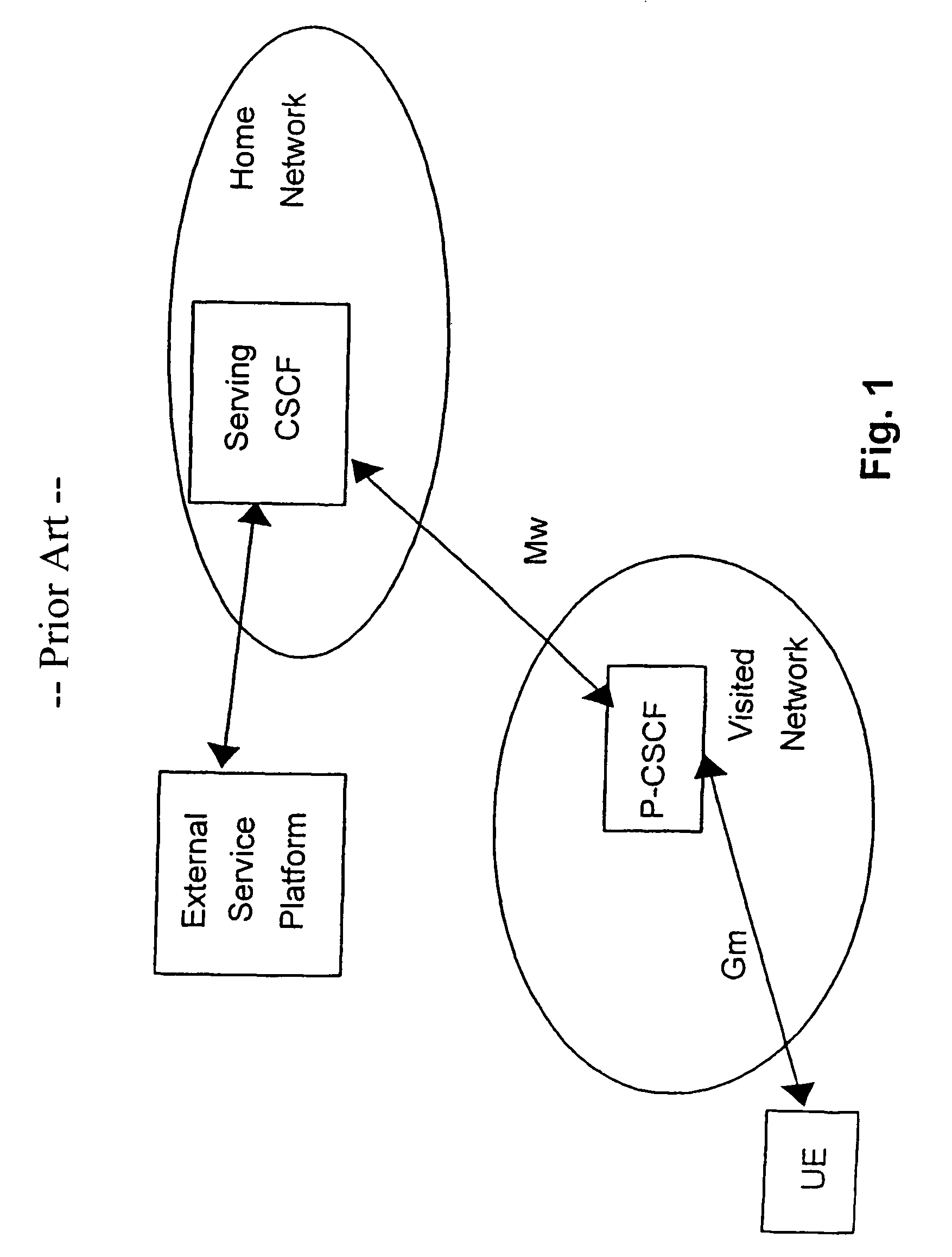 Accessing IP multimedia subsystem