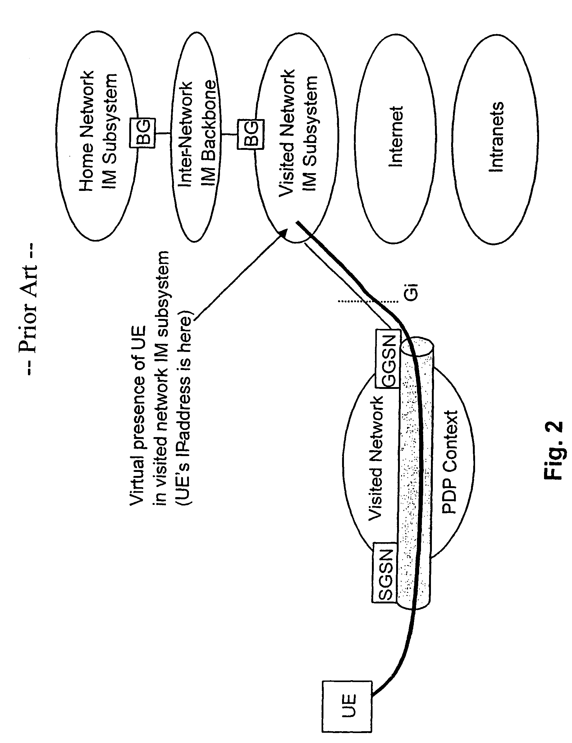 Accessing IP multimedia subsystem