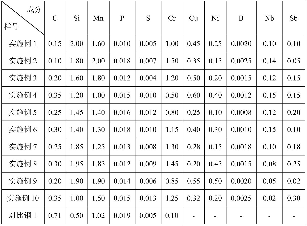 A corrosion-resistant high-strength toughness wear-resistant bainitic steel rail and its production method