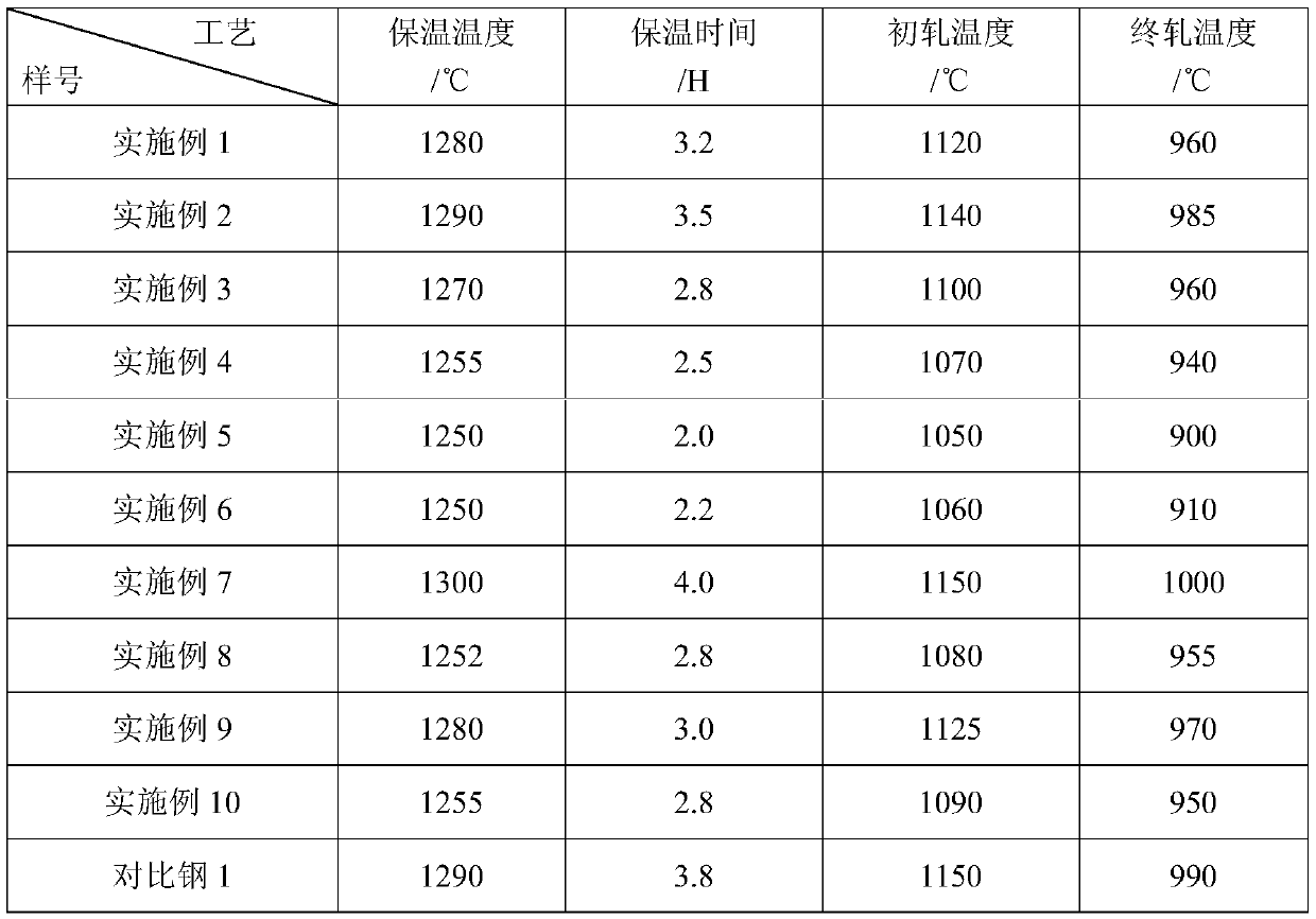 A corrosion-resistant high-strength toughness wear-resistant bainitic steel rail and its production method