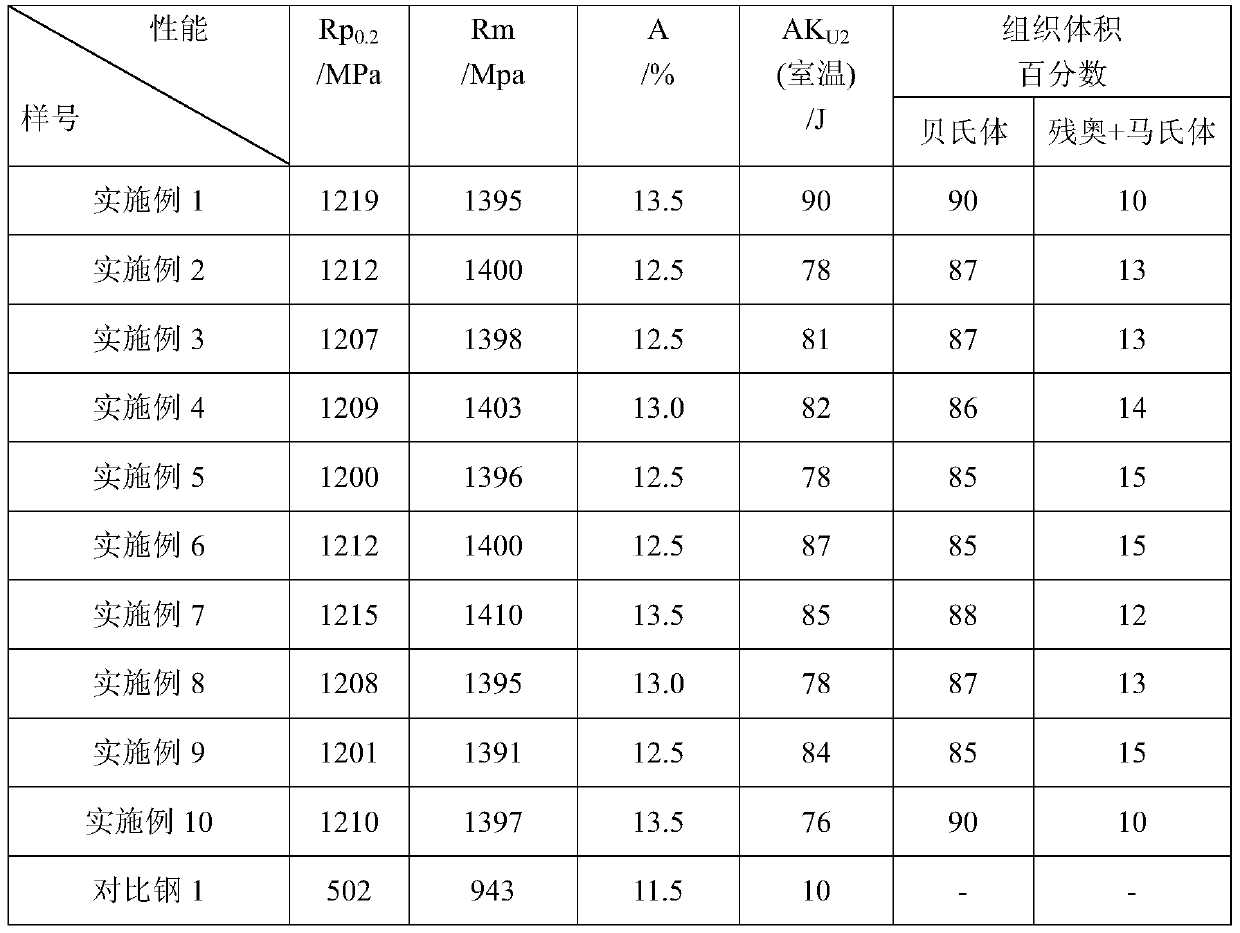 A corrosion-resistant high-strength toughness wear-resistant bainitic steel rail and its production method