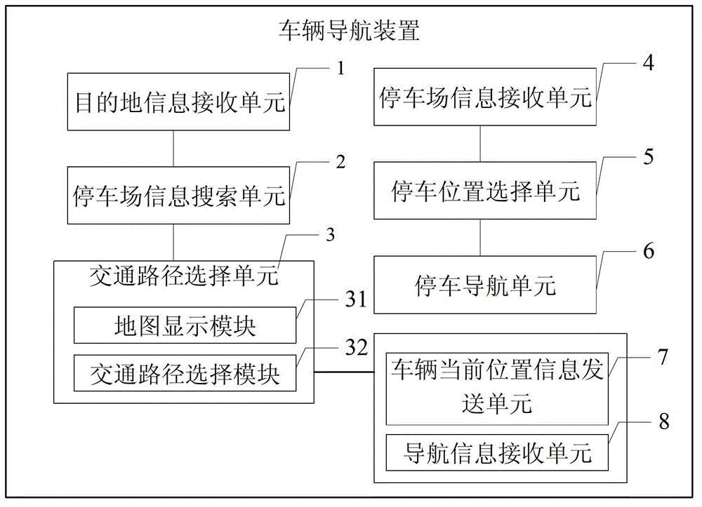 Method, device and system for guiding parking of vehicle