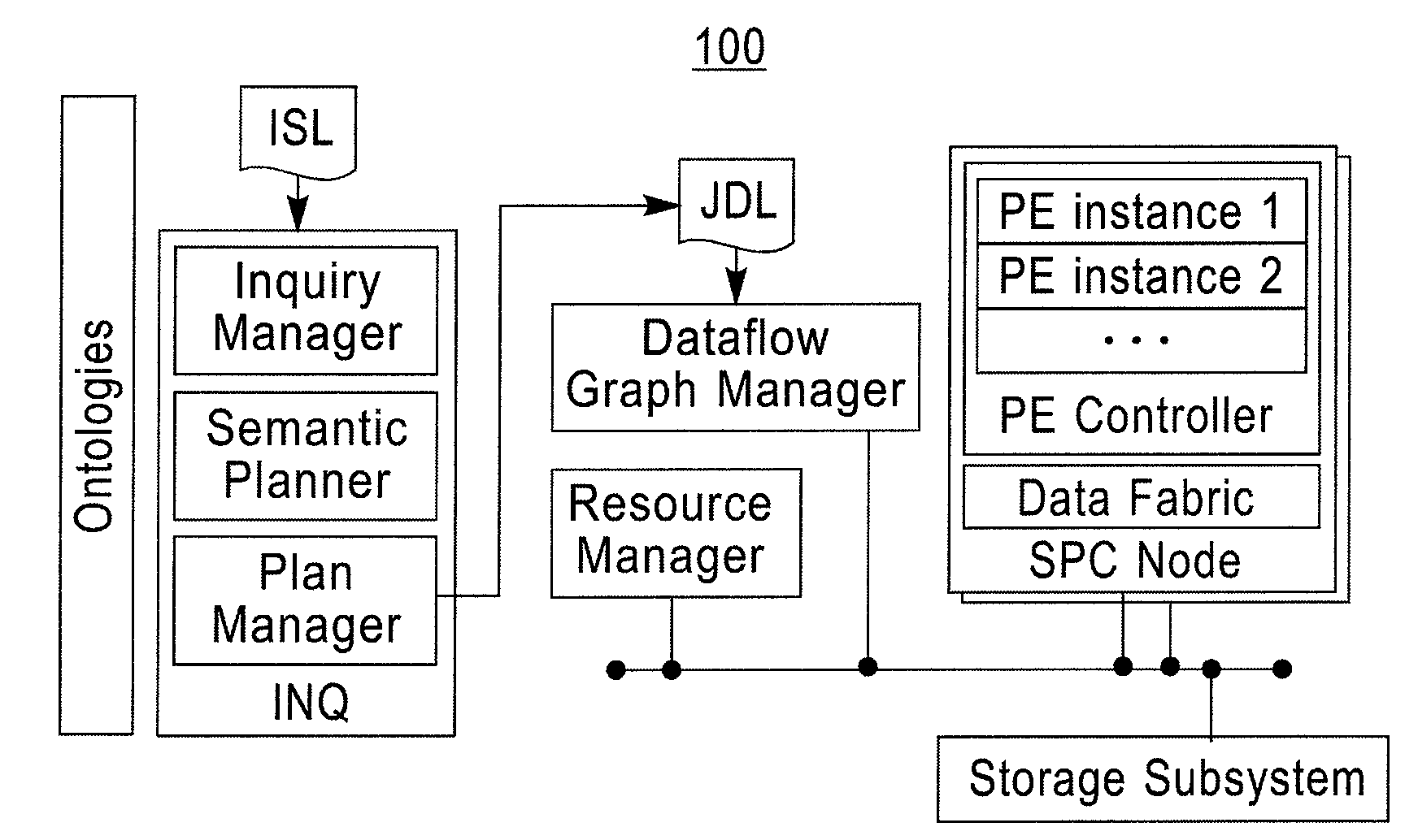 Method for semantic modeling of stream processing components to enable automatic application composition
