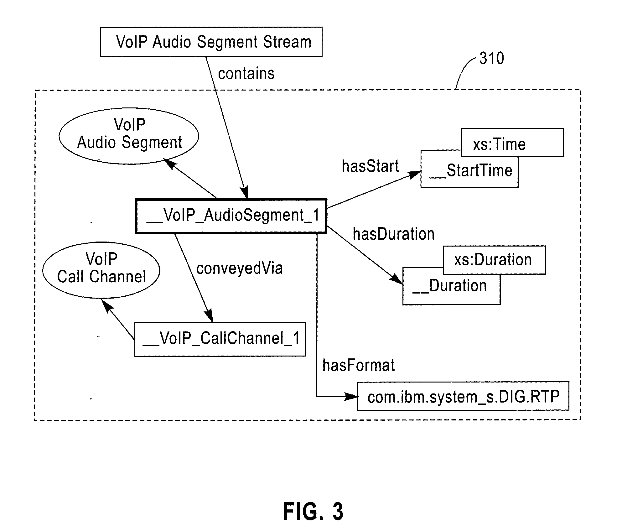 Method for semantic modeling of stream processing components to enable automatic application composition