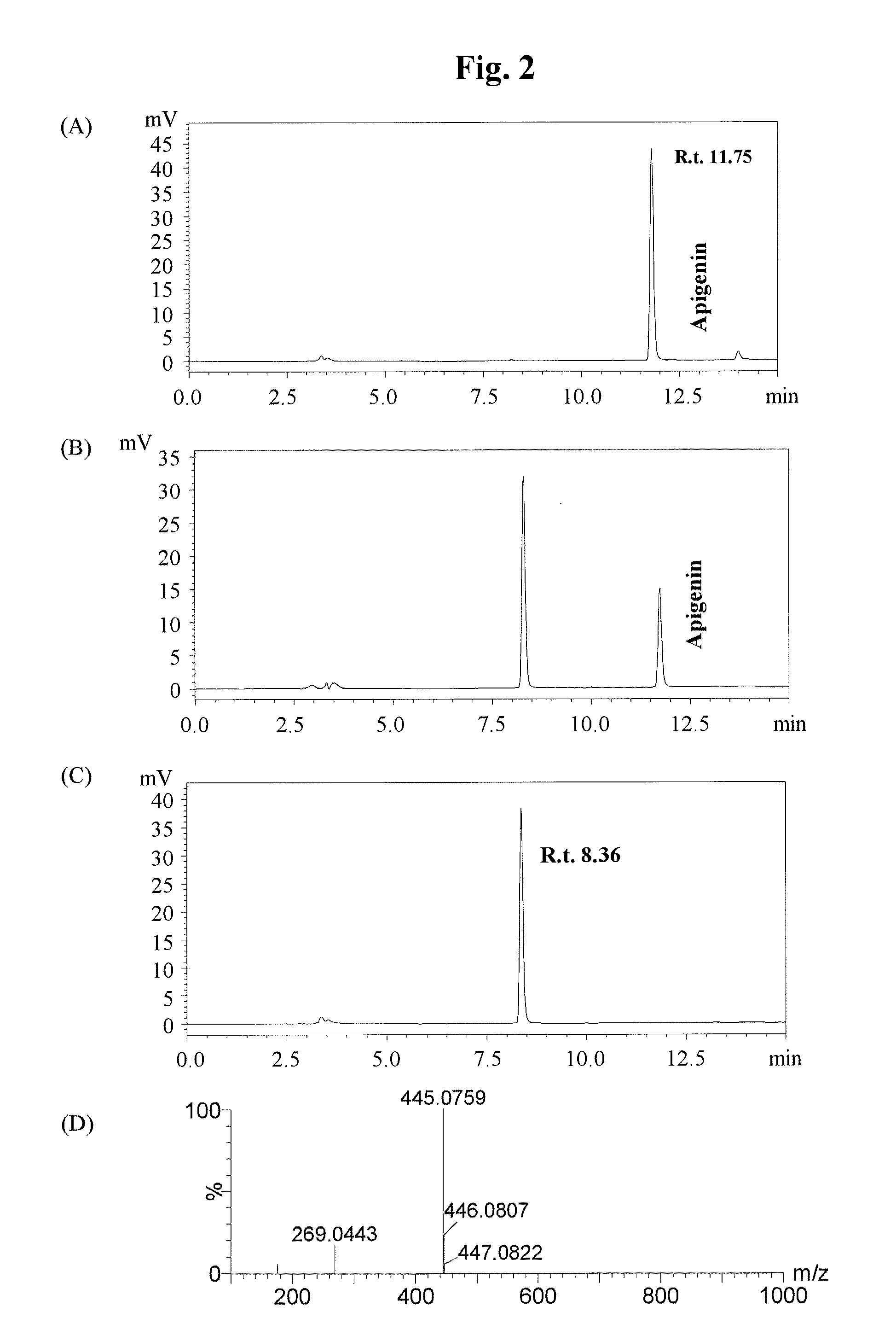 Glucuronyl transferase and polynucleotide encoding the same