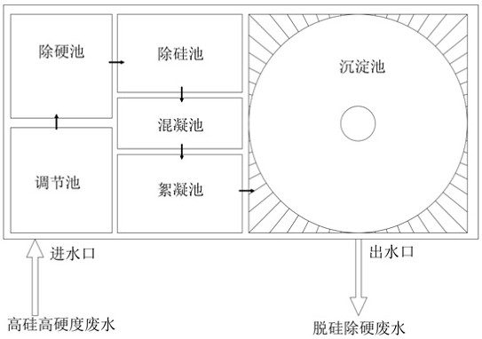 Desiliconization and hardness removal integrated device and method