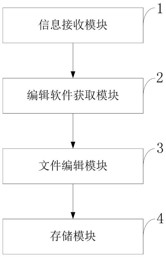 Project file processing system and method, PC terminal, storage medium and application