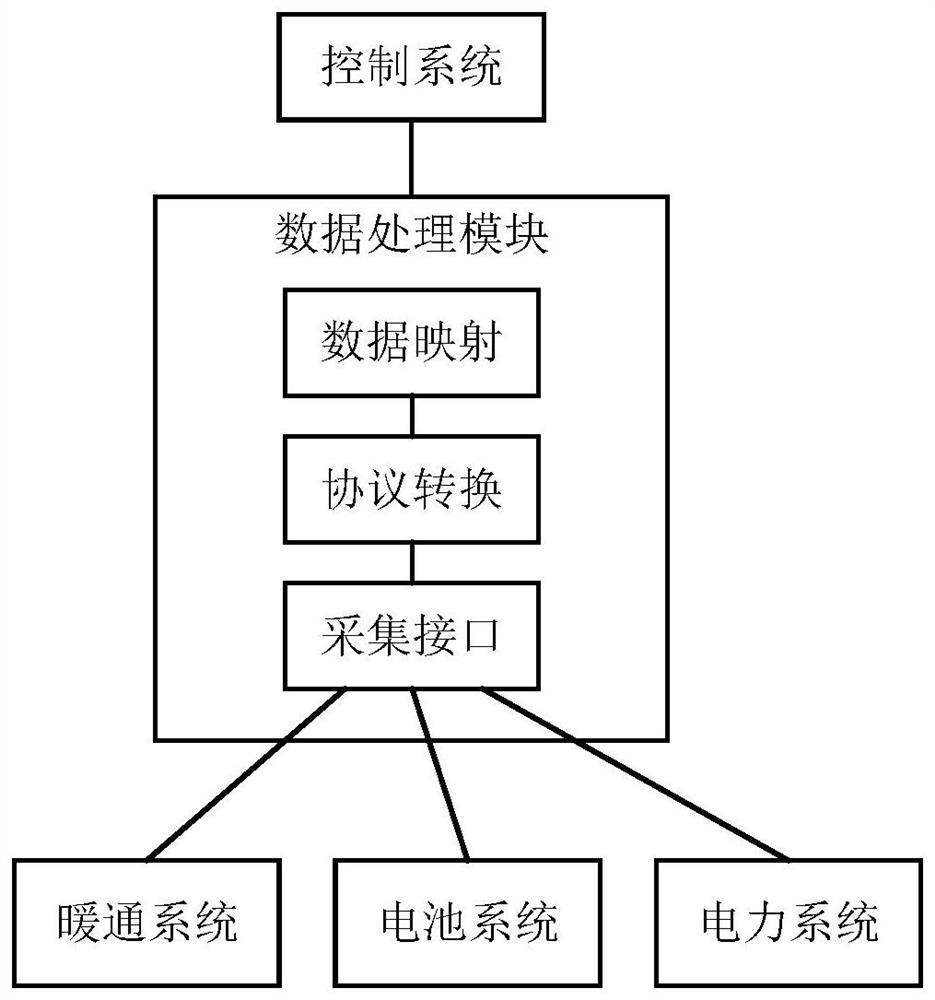 Data processing method and device, electronic equipment and computer readable storage medium