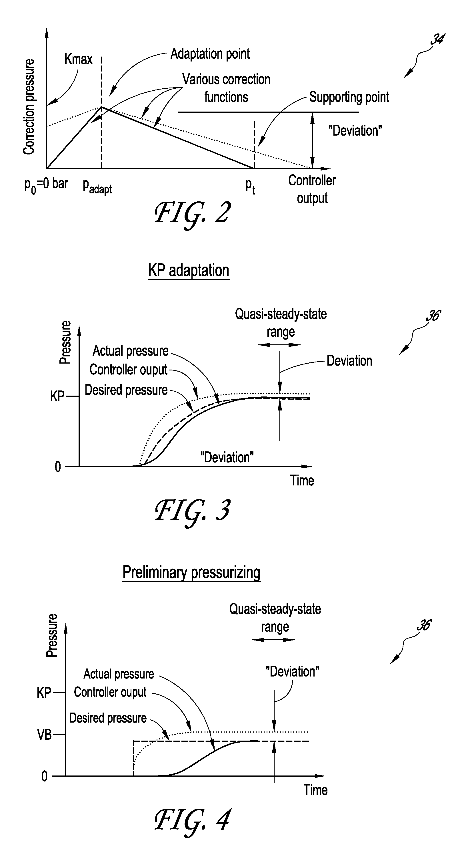 Adaptive method for controlling characteristics of a friction clutch actuator