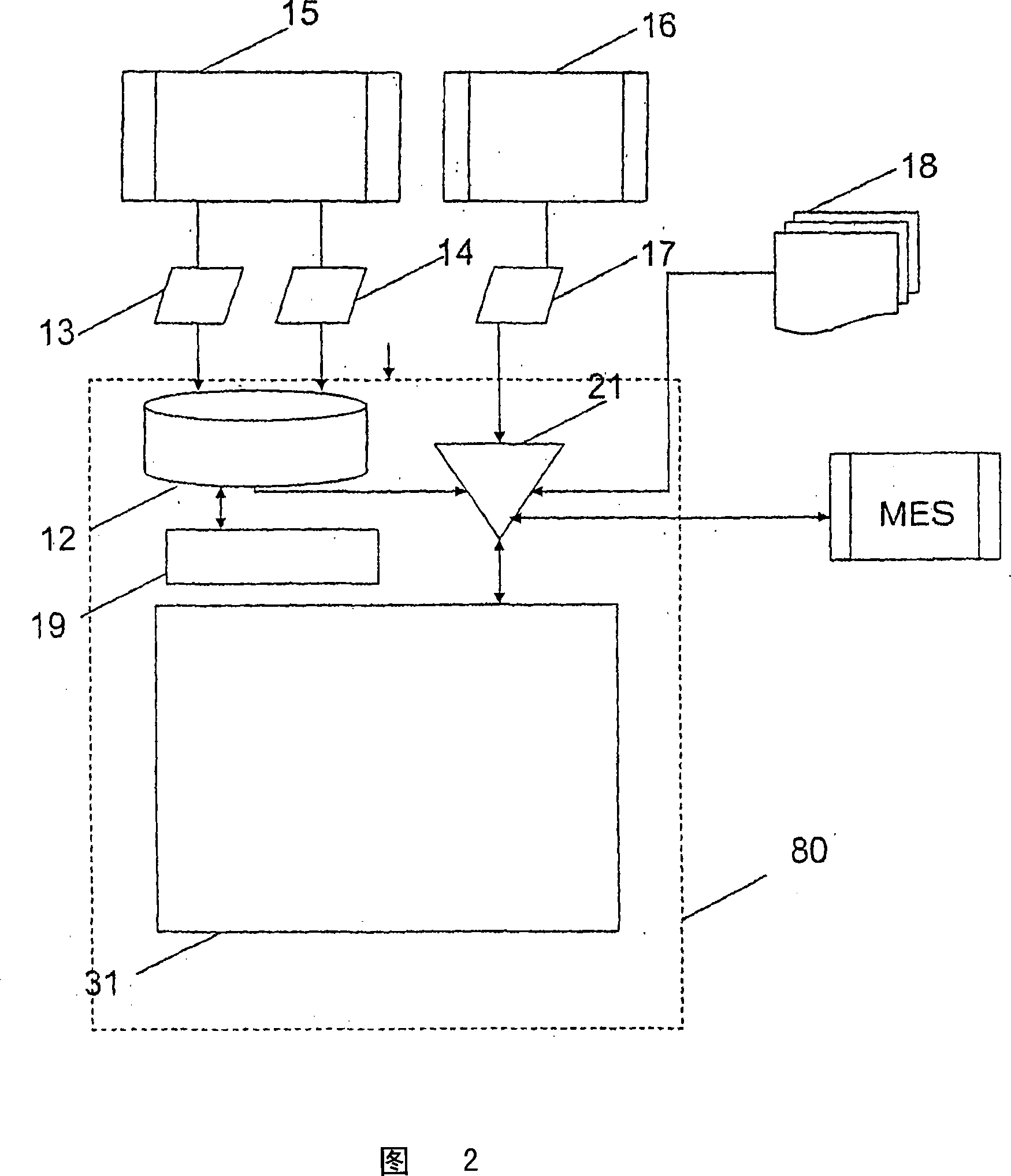 Method and system for correcting programming and optimising treatment processes